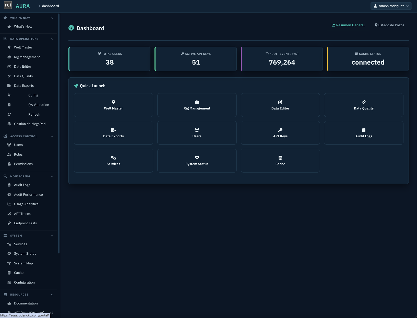 AURA Admin portal landing dashboard after login: KPI cards for 38 users, 51 active API keys, 769,264 audit events in the past 7 days, and a connected cache; the Quick Launch grid; and the full left-navigation taxonomy across Data Operations (Well Master, Rig Management, Data Editor, Data Quality, Data Exports, Operations Reporting System Config, Operations Reporting System QA Validation, Operations Reporting System Refresh), Access Control (Users, Roles, Permissions), Monitoring (Audit Logs, Audit Performance, Usage Analytics, API Traces, Endpoint Tests), System (Services, System Status, System Map, Cache, Configuration), and Resources (Documentation, API Docs).