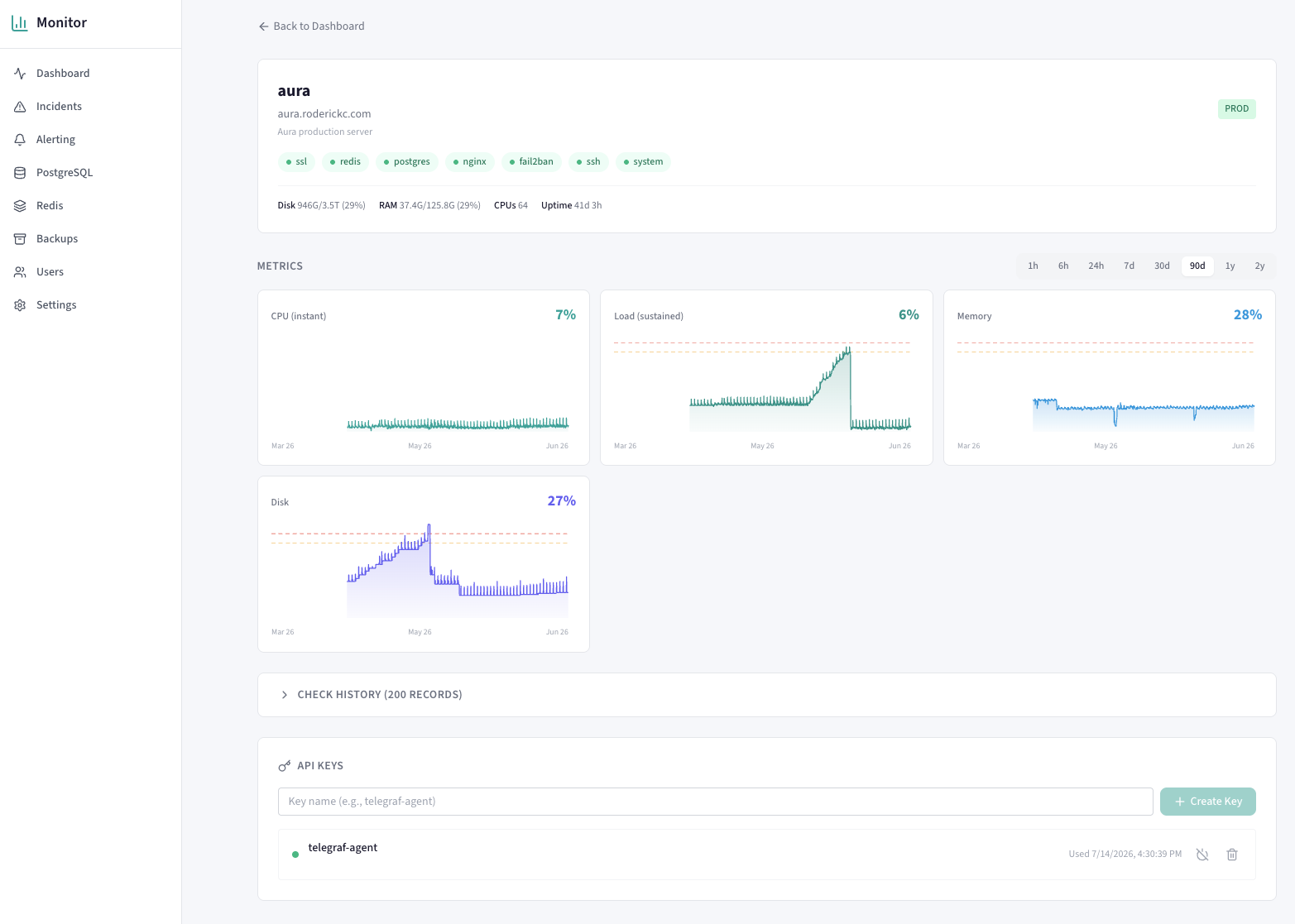 RCI Monitor platform watching the AURA production host: seven green service checks (SSL, Redis, PostgreSQL, Nginx, fail2ban, SSH, system), host vitals showing 64 CPUs, 29% disk, 29% RAM, and 41 days of uptime, 90-day CPU, load, memory, and disk trend charts with alert thresholds drawn in, a 200-record check history, and a live Telegraf agent.