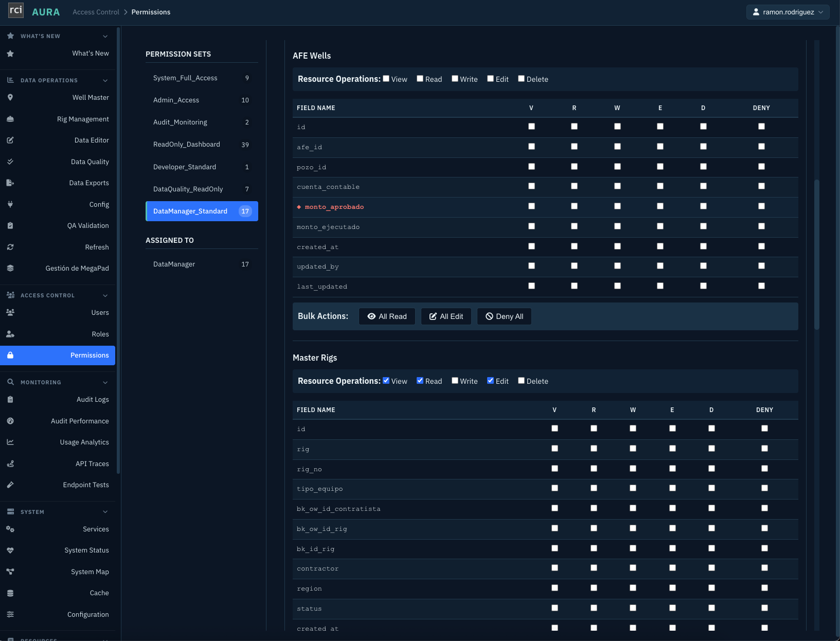 AURA Admin Access Control Permissions screen: named permission sets (System_Full_Access, Admin_Access, Audit_Monitoring, ReadOnly_Dashboard, Developer_Standard, DataQuality_ReadOnly, DataManager_Standard) assigned to roles. For each resource, such as AFE Wells or Master Rigs, both resource-level operations (View, Read, Write, Edit, Delete) and a per-field matrix of the same operations plus Deny are shown, with bulk actions (All Read, All Edit, Deny All). The approved-amount field (monto_aprobado) on AFE Wells is flagged as a locked field.